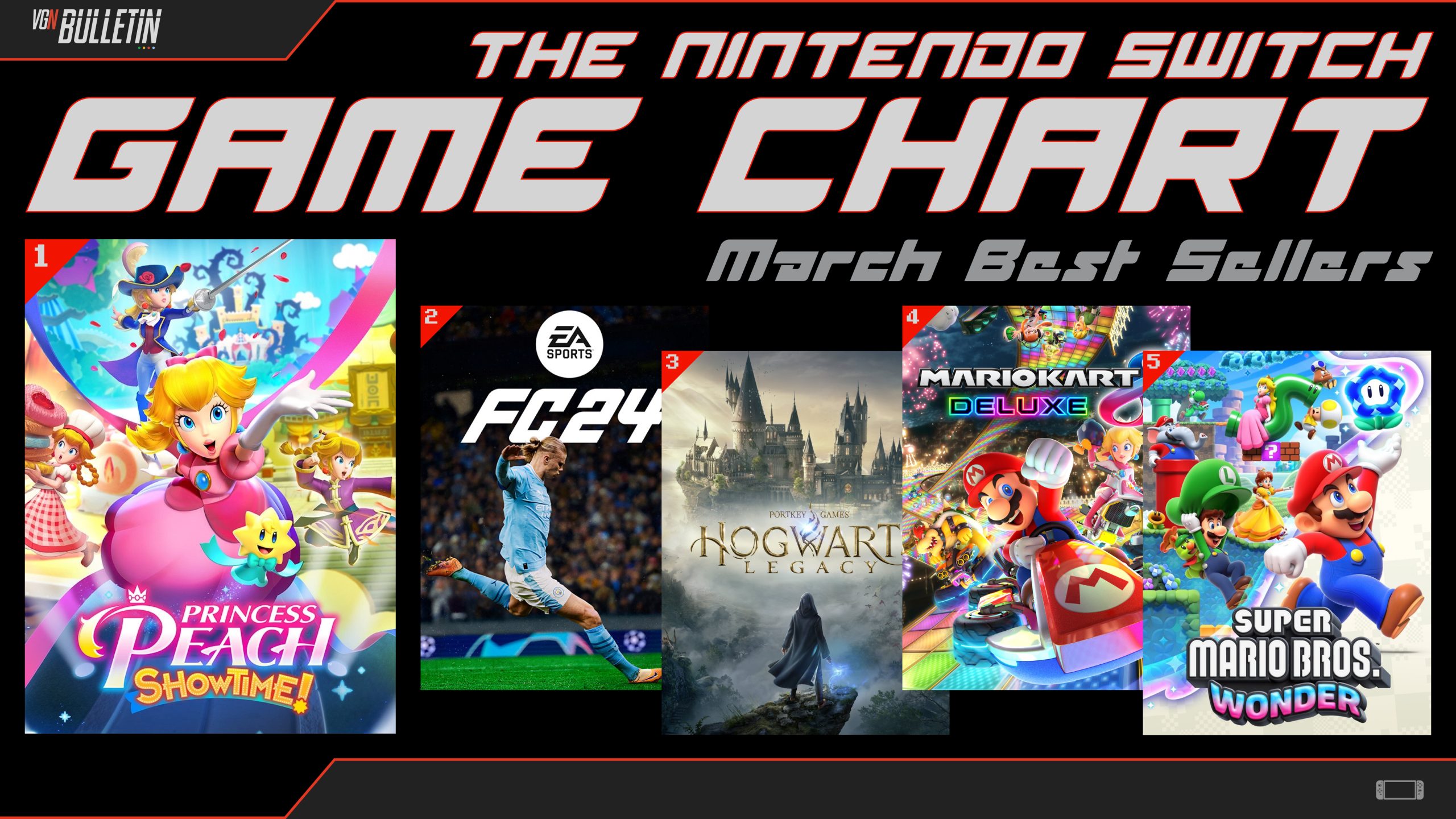 Nintendo Swich Game Chart - Month Ending 23.03.2024